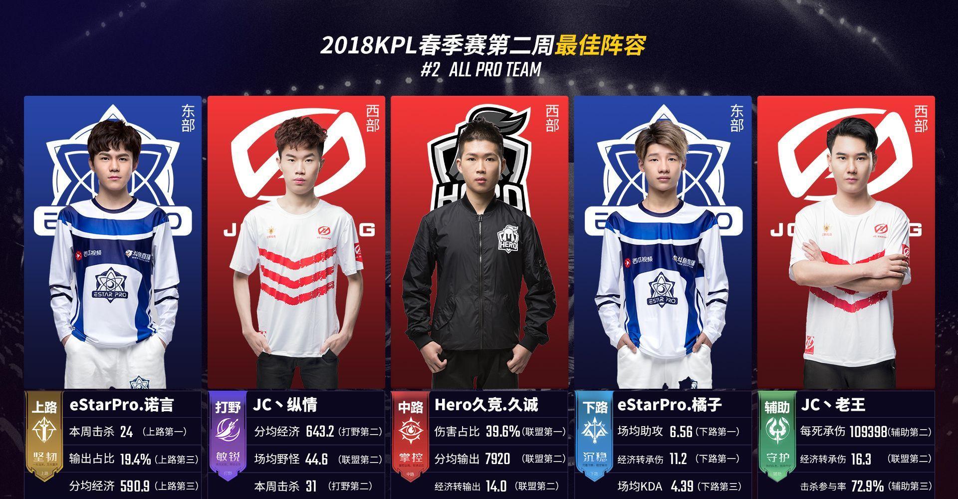 补强窗口与 补强窗口与